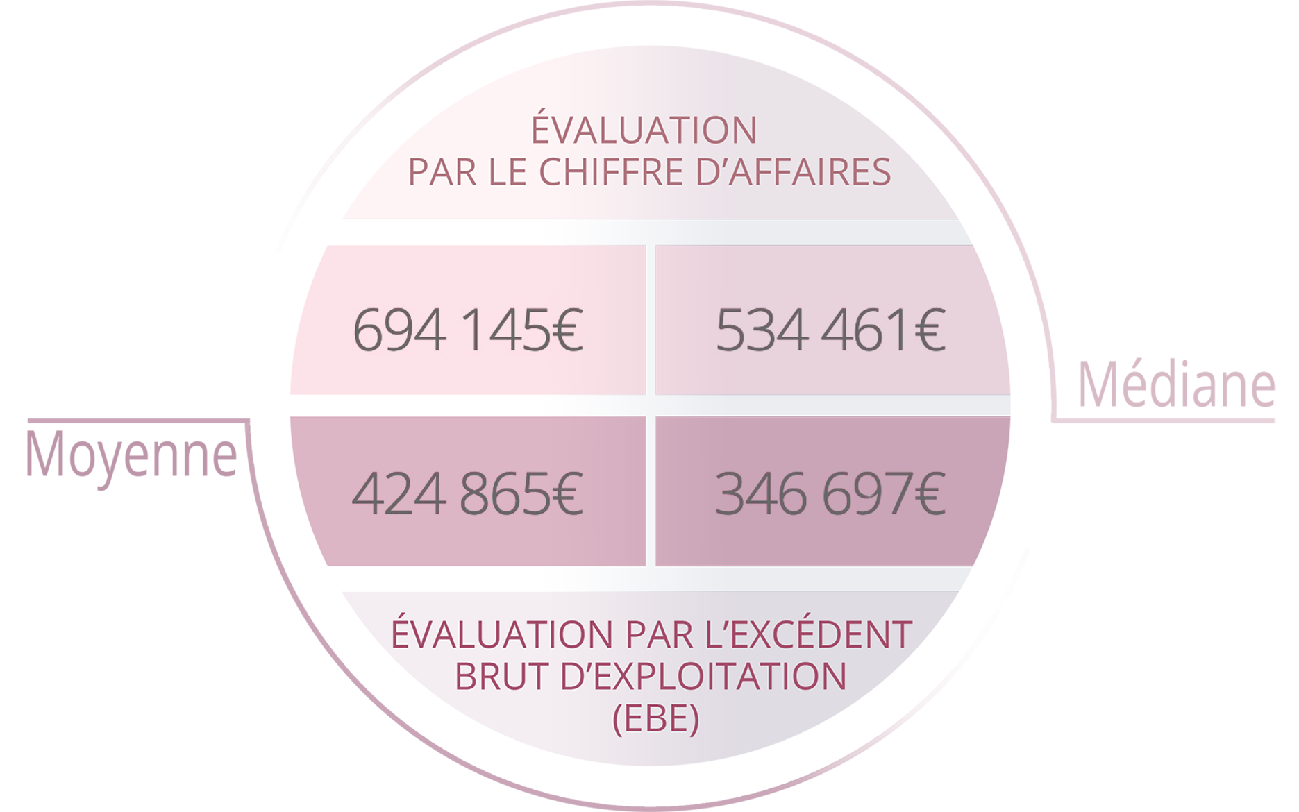 estimation personnalisée des fonds de commerce avec www.evaluation-fonds-de-commerce.fr