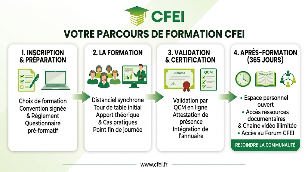 LE CFEI PARCOURS DE FORMATION DU LEADER DE LA FORMATION A L'EXPERTISE IMMOBILIERE LE CFEI PARCOURS DE FORMATION DU LEADER DE LA FORMATION A L'EXPERTISE IMMOBILIERE